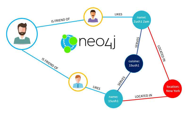 Neo4j Expert AI Agent